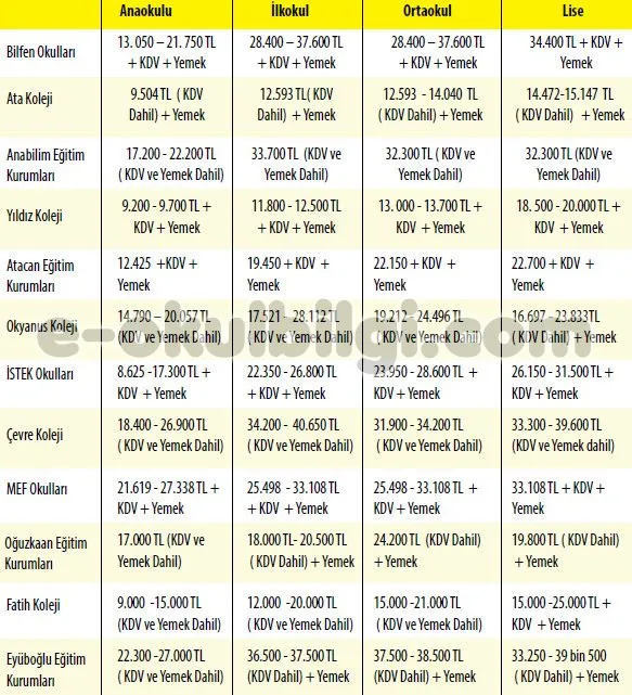 Özel okulların 2015 - 2016 öğretim yılı fiyatlarıÖzel okulların 2015 - 2016 öğretim yılı fiyatları