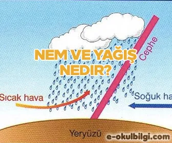 Nem ve yağış nedir?