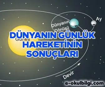 Dünyanın günlük hareketinin sonuçları
